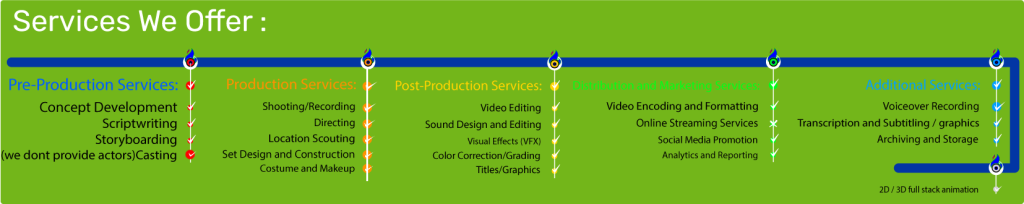 BIN8VFX SERVICES LISTS