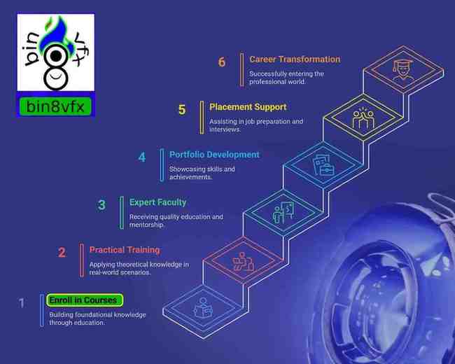 career_pathway_bin8vfxstudi1